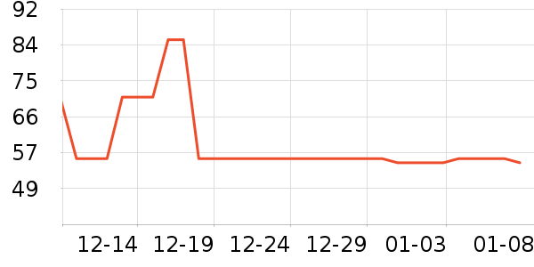 �������۽�/����/������ʷ�۸�