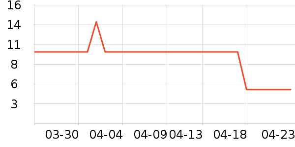 ��ʪ��ʷ�۸�