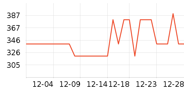 ���Ǵ�����ʷ�۸�