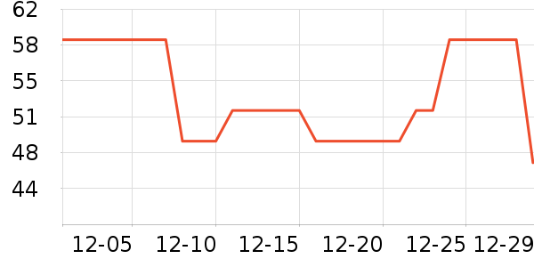 ���ö���ʳ������ʷ�۸�