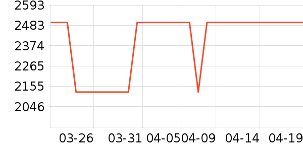 ����������ʷ�۸�