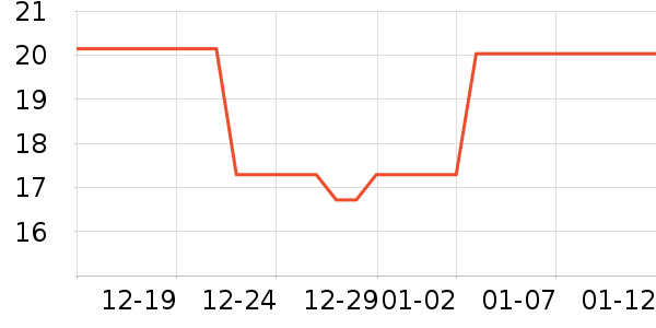 ƻ����ʷ�۸�