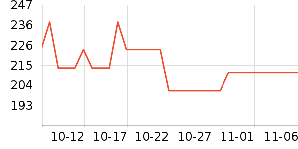 ����˪��ʷ�۸�