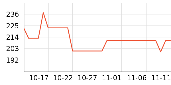 ����˪��ʷ�۸�