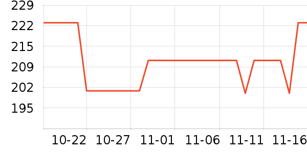 ����˪��ʷ�۸�