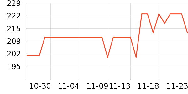 ����˪��ʷ�۸�