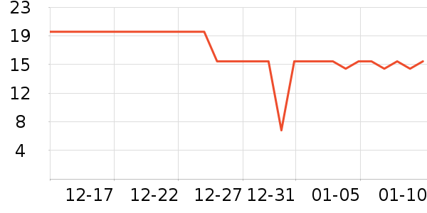 ��ȫ��Բ/Ԫ����ʷ�۸�