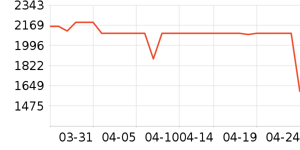 ���ľ�ˮ����ʷ�۸�