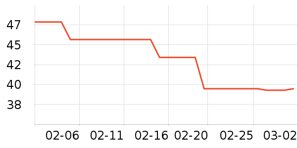 Ubras������ʷ�۸�