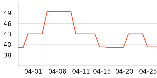 Ubras������ʷ�۸�