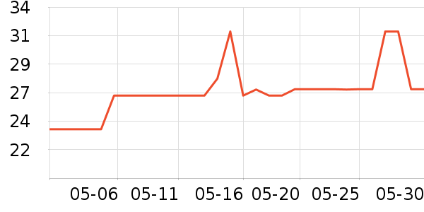 �����ļ���������ʷ�۸�