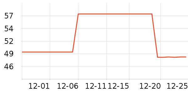 ���ѱ������/������ʷ�۸�