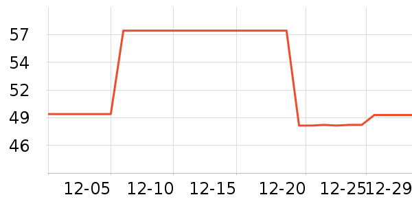 ���ѱ������/������ʷ�۸�