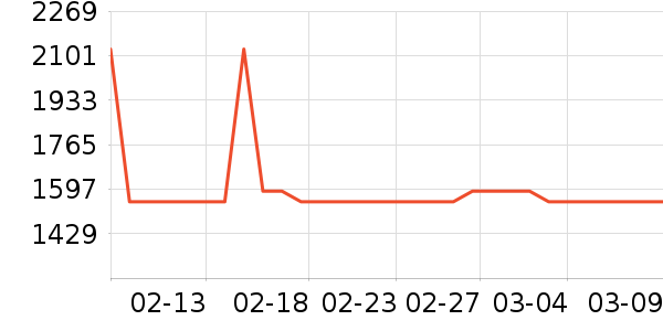 �ػ�������������ʷ�۸�