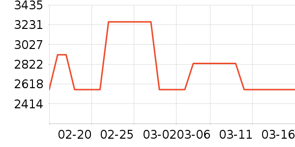 �������������ʷ�۸�