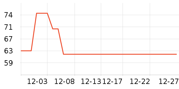 ��ѩ�Ĳ�������ʷ�۸�