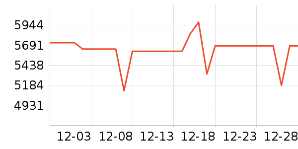 ������ˮ����ʷ�۸�