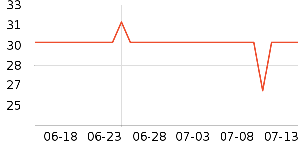 ���û�����/��Ĥ/������Ʒ��ʷ�۸�