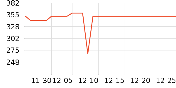 С��ե֭����ʷ�۸�