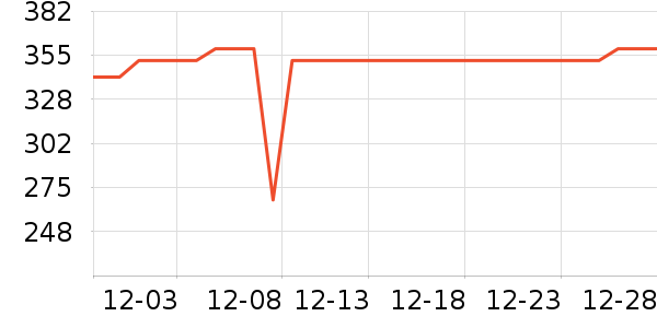 С��ե֭����ʷ�۸�