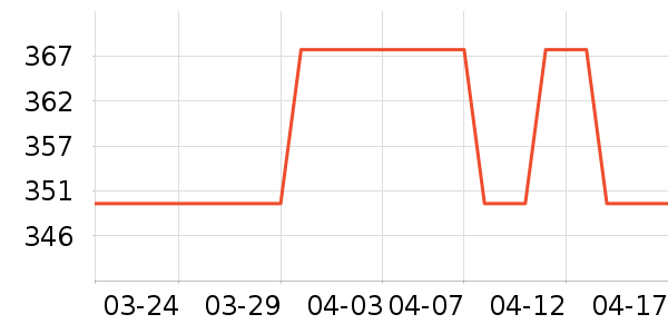 abyb CHARMINGʱ�е�׹/������ʷ�۸�