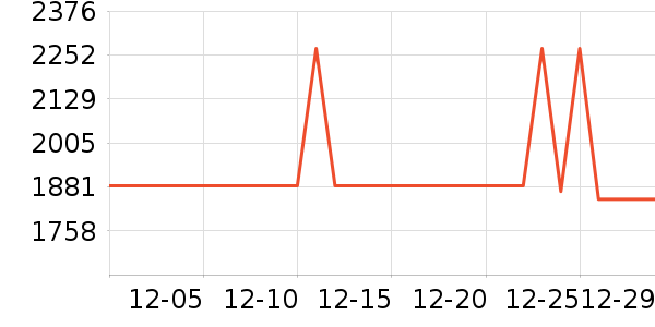 SHIMANO������Ʒ��ʷ�۸�