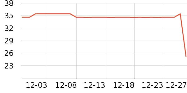 �Z��������ʷ�۸�