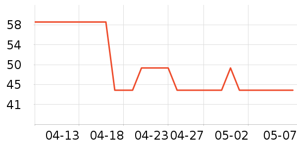 ��˼ŵ�ز�������ʷ�۸�