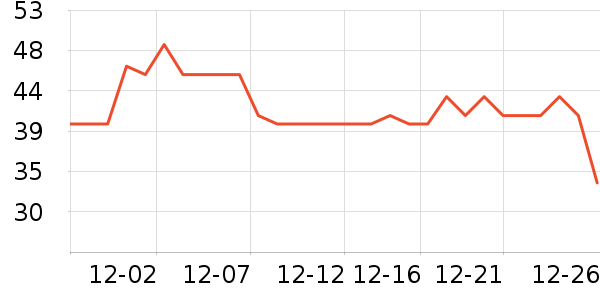 Daisy dream����������ʷ�۸�