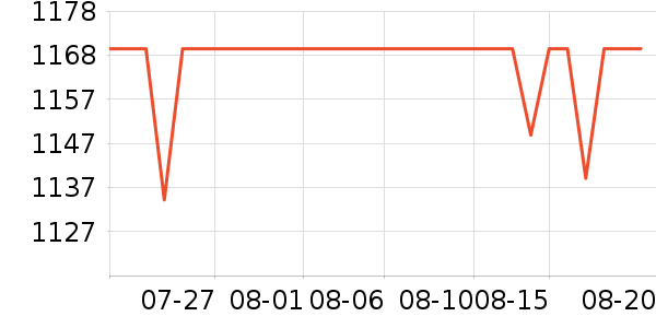 �Ƶ������ʷ�۸�