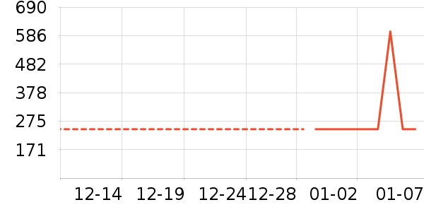 ���η�����ʷ�۸�