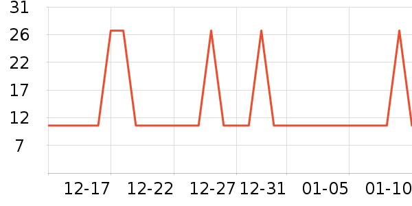 �Ź�������ʷ�۸�