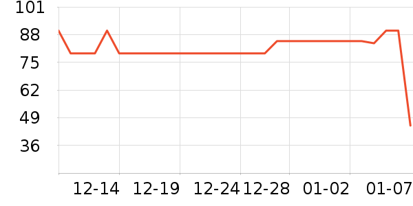 NWB��ˢ��ʷ�۸�