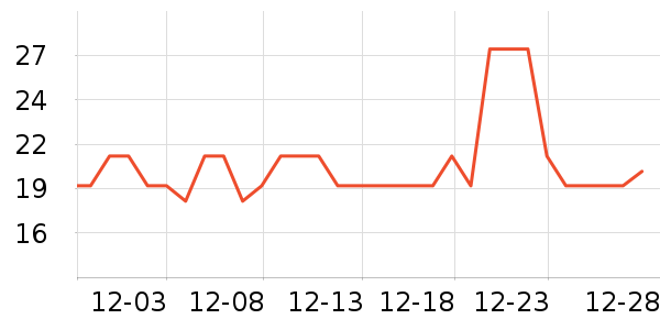 �óԵ����/������ʷ�۸�