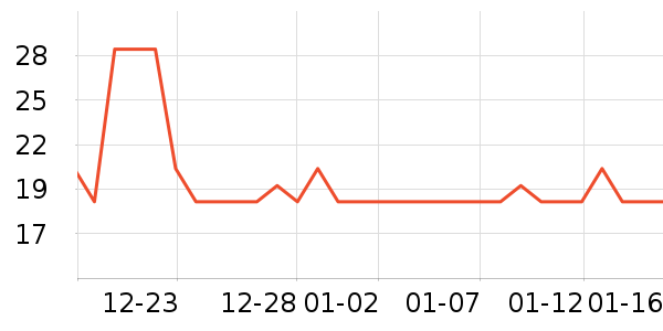 �óԵ����/������ʷ�۸�