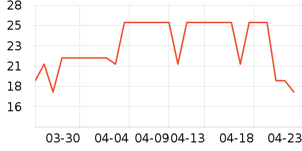 �óԵ����/������ʷ�۸�