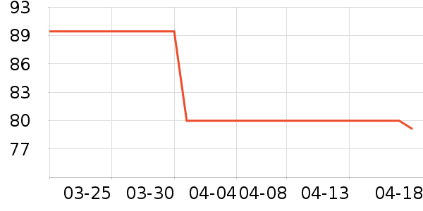 ���ϴ洢����ʷ�۸�