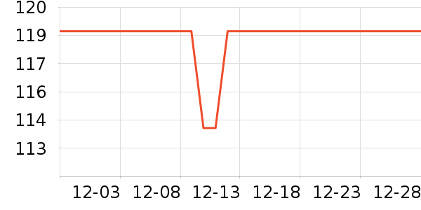 FirstLove�ʻ���ʷ�۸�