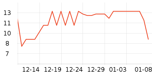 �Ͻֿڸ��/������ʷ�۸�