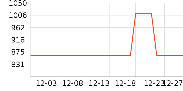 �����ƶ�ϵͳ��ʷ�۸�