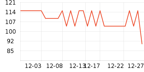 ������ѡ��ů������ʷ�۸�