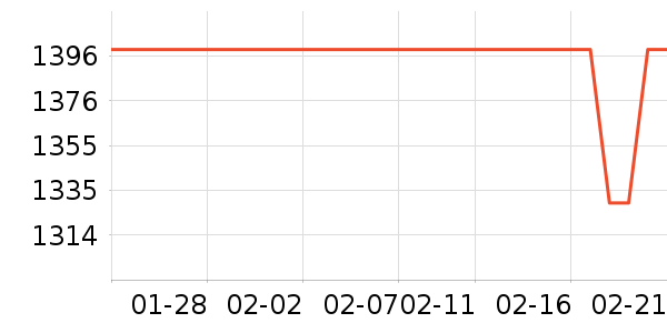 ϲ���Ŵ�����ʷ�۸�