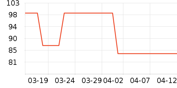 VERO MODA��װ/ѧ���Ʒ�/�����Ʒ���ʷ�۸�