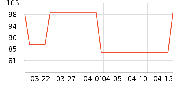 VERO MODA��װ/ѧ���Ʒ�/�����Ʒ���ʷ�۸�