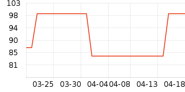 VERO MODA��װ/ѧ���Ʒ�/�����Ʒ���ʷ�۸�