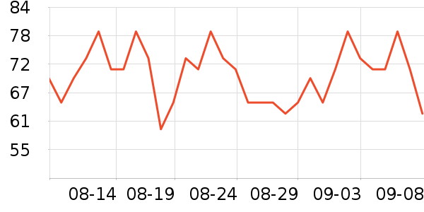 �����ñ���������ʷ�۸�