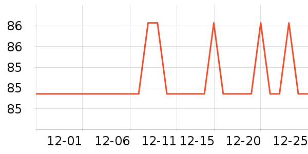 ��ţ����/������ʷ�۸�