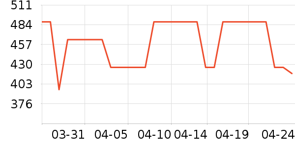 ţ����ʷ�۸�