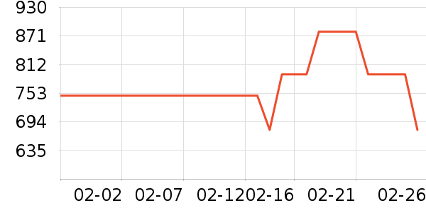 majeȹ����ʷ�۸�