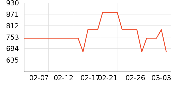 majeȹ����ʷ�۸�
